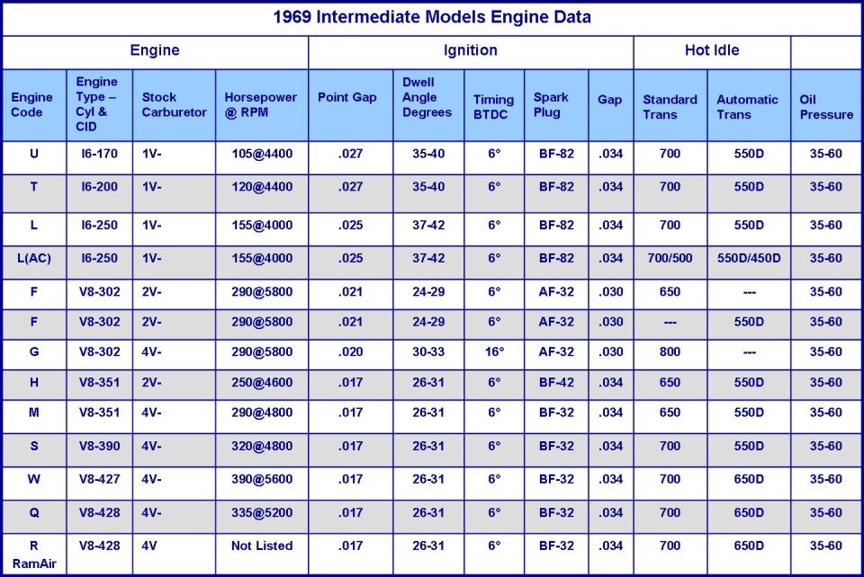 Engine Data OP