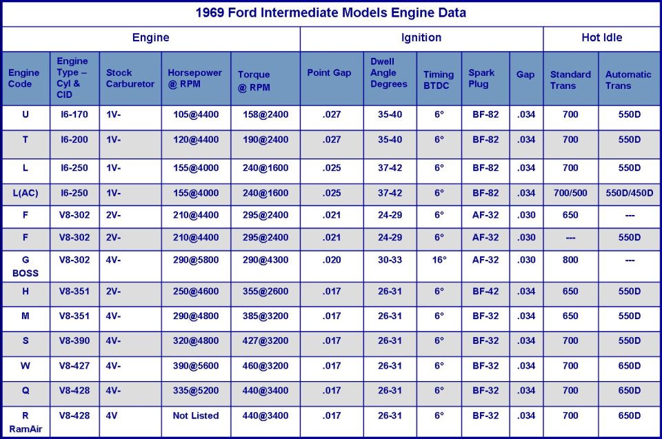 Engine Data Torque