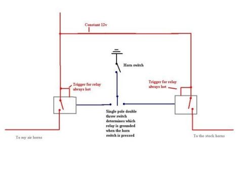 1986 Ford Bronco - Wiring diagram with two relays and an SPDT horn switch selecting air or stock horns from constant 12V.