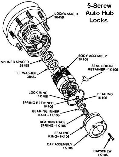 1986 Ford Bronco - Exploded parts diagram of a 5-screw automatic locking hub showing body assembly, bearings, lock ring and seals with part numbers.