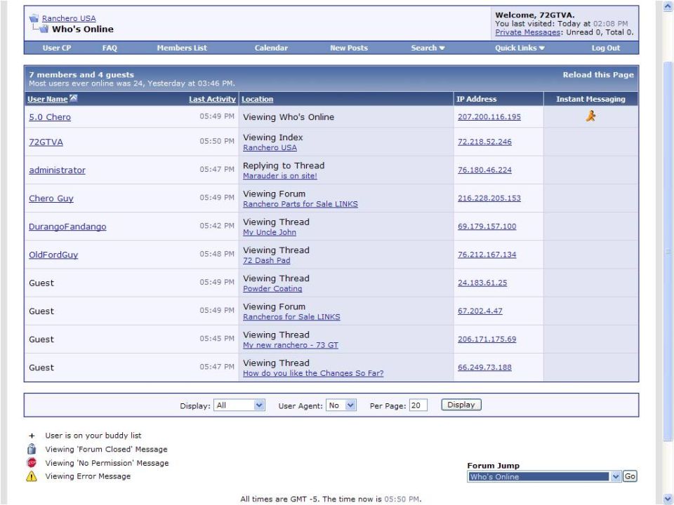Screenshot of a vBulletin forum Who's Online page listing users and IP addresses