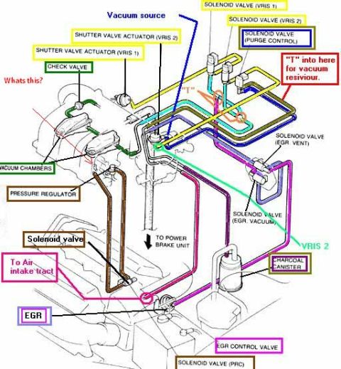 1995 Ford Probe - This diagram illustrates the complex vacuum system of an engine, detailing various valves and connections.