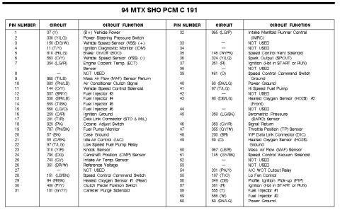 1993 Ford Taurus - This document contains technical information, but does not visually represent a 1993 Ford Taurus.