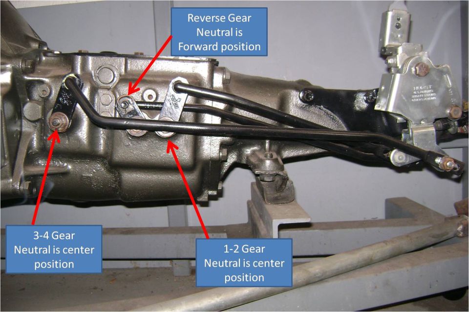 Manual transmission with labeled shift rod neutral positions