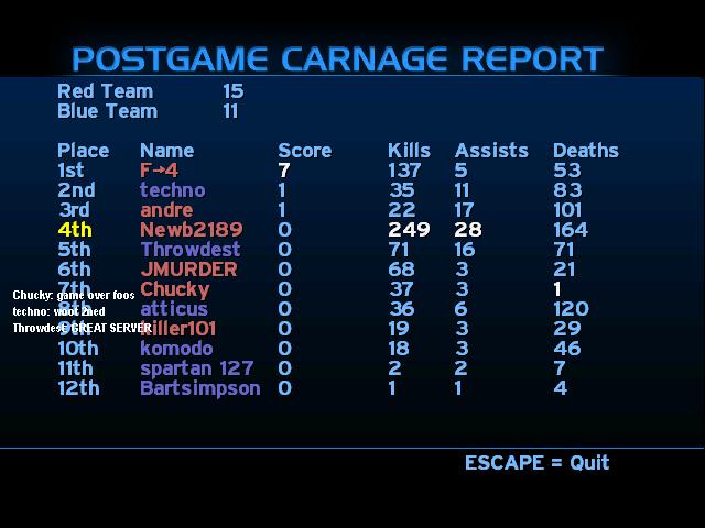 Video game postgame scoreboard screen listing player names and stats, not a vehicle