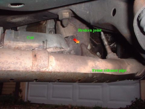 1996 Ford Taurus - Underside view of a vehicle's exhaust system, highlighting a broken joint and the front exhaust pipe.