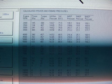 1996 Ford Bronco - This document displays calculated power and engine pressure readings from a dynamometer test.