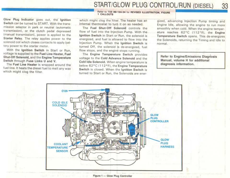 Diesel start/glow plug control component location and troubleshooting page 32-33