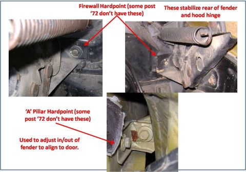 1972 Ford Ranchero - '72 Hardpoint Locations
