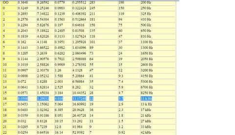 1988 Ford Bronco - AWG Chart with wire ratings.