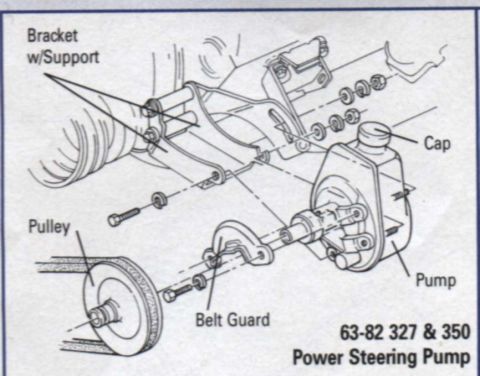 1977 Chevrolet Corvette - Exploded view diagram shows the power steering pump assembly, including the pulley and belt guard.