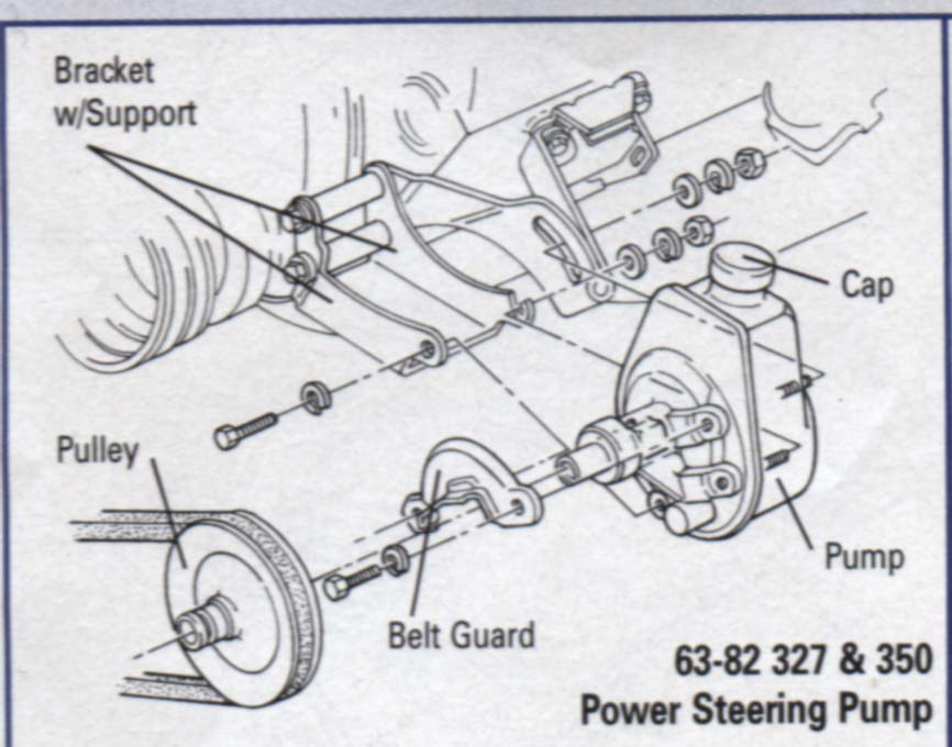 Exploded view of 1963-82 power steering pump with bracket, pulley, belt guard and cap