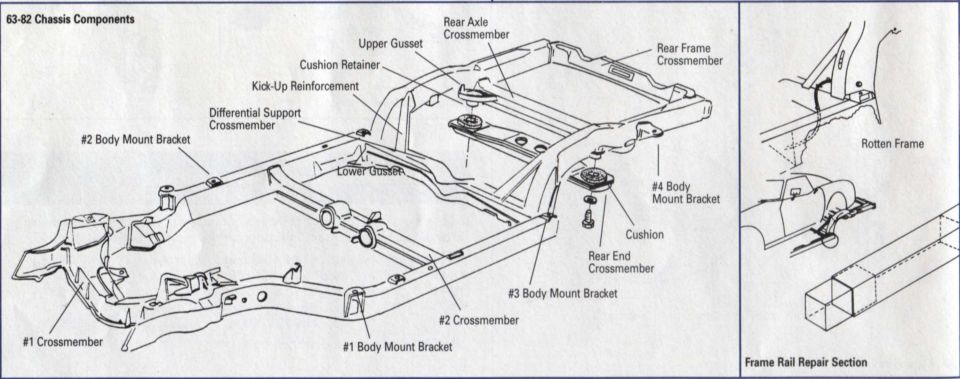 Exploded chassis frame diagram labeling crossmembers, body mount brackets and gussets