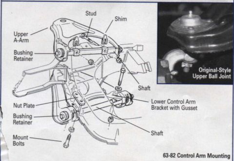 1977 Chevrolet Corvette - This diagram illustrates the assembly of front suspension components, including the upper A-arm and lower control arm bracket.