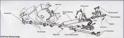 1977 Chevrolet Corvette - This diagram illustrates the components of a power steering linkage system, detailing various arms and rods.
