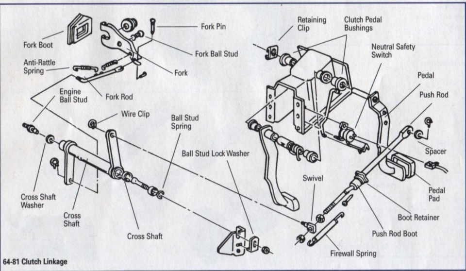 Exploded clutch linkage diagram with fork, cross shaft, pedal and push rod