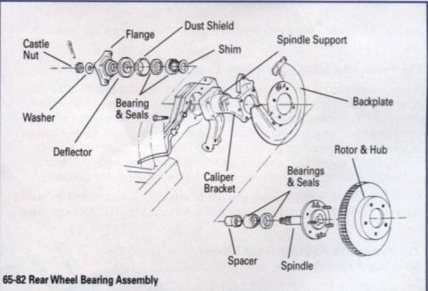 1977 Chevrolet Corvette - Exploded view diagram details the components of a rear wheel bearing assembly for vehicles from 1965 to 1982.