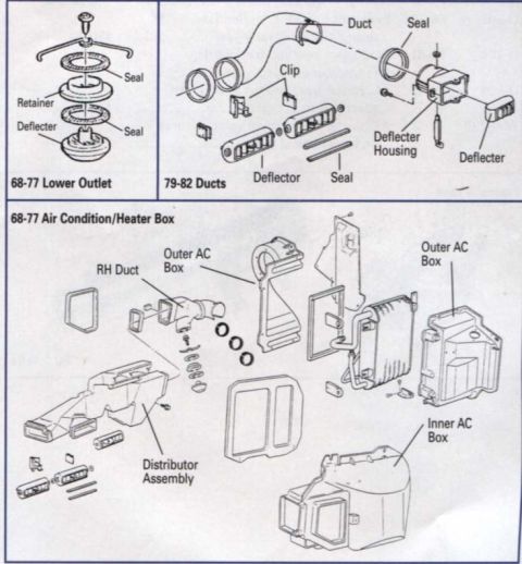 1977 Chevrolet Corvette - Exploded views show various components of vehicle air conditioning and heating systems, with labels for ducts, seals, and boxes.