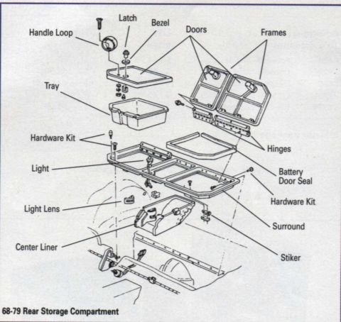 1977 Chevrolet Corvette - Exploded view diagram details the components of the 68-79 rear storage compartment, including doors, tray, and hardware.