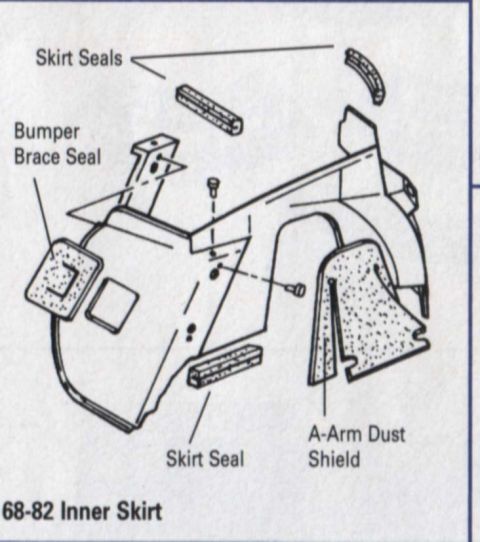 1977 Chevrolet Corvette - Diagram details the components of a 68-82 inner skirt, including various seals and dust shields.