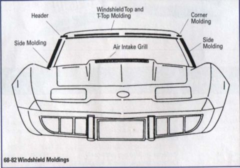 1977 Chevrolet Corvette - This diagram illustrates the various moldings around the windshield and T-top area of a Chevrolet Corvette.