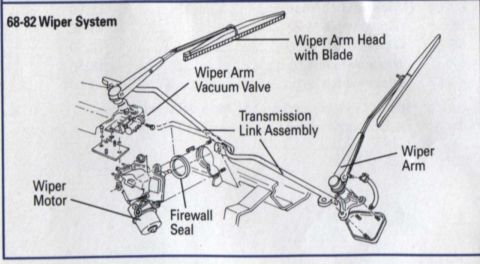 1977 Chevrolet Corvette - This diagram illustrates the components of a wiper system for vehicles manufactured between 1968 and 1982.
