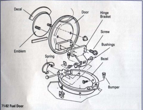 1977 Chevrolet Corvette - Exploded view diagram details the components of a 71-82 fuel door assembly, including the emblem, decal, and hinge bracket.