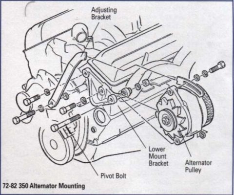 1977 Chevrolet Corvette - Diagram illustrates the alternator mounting procedure for 72-82 350 engines.