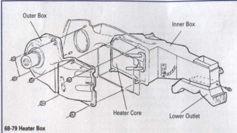 1977 Chevrolet Corvette - This diagram illustrates the components of a vehicle's heater box assembly, including the heater core.