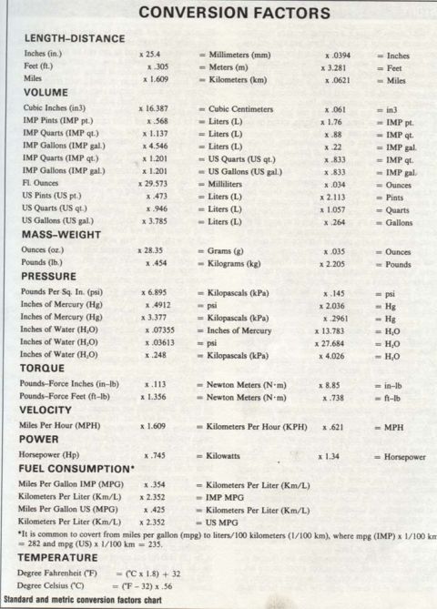 1977 Chevrolet Corvette - This document displays standard and metric conversion factors for various measurements.