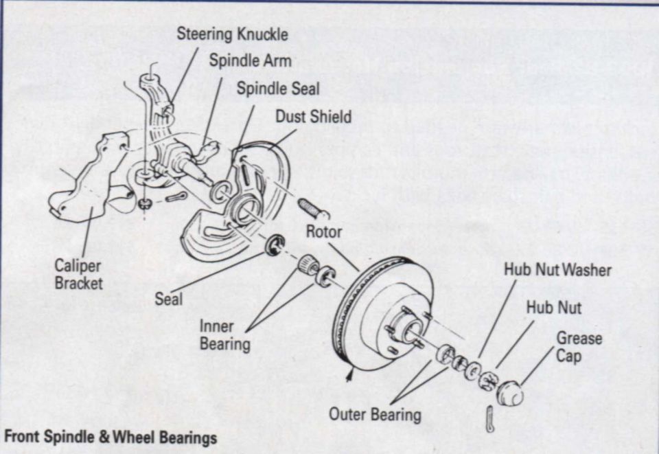 Exploded view of front spindle and wheel bearings with rotor, hub and bearings