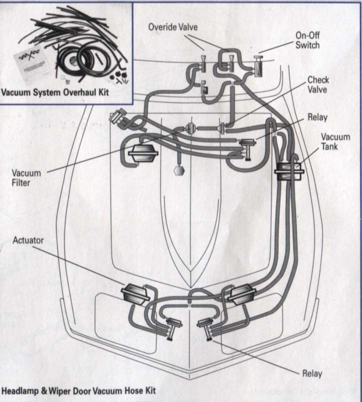 Headlamp and wiper door vacuum hose routing diagram with override valve, check valve, vacuum tank