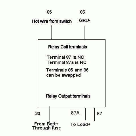 1997 Ford Taurus - This diagram illustrates the wiring for a relay control module, detailing various terminal connections and functions.