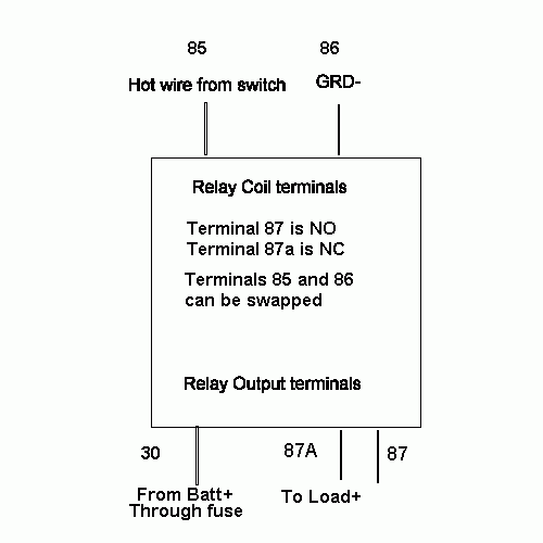 Bosch-style 5-pin relay terminal reference diagram with 85/86/30/87/87A pinout