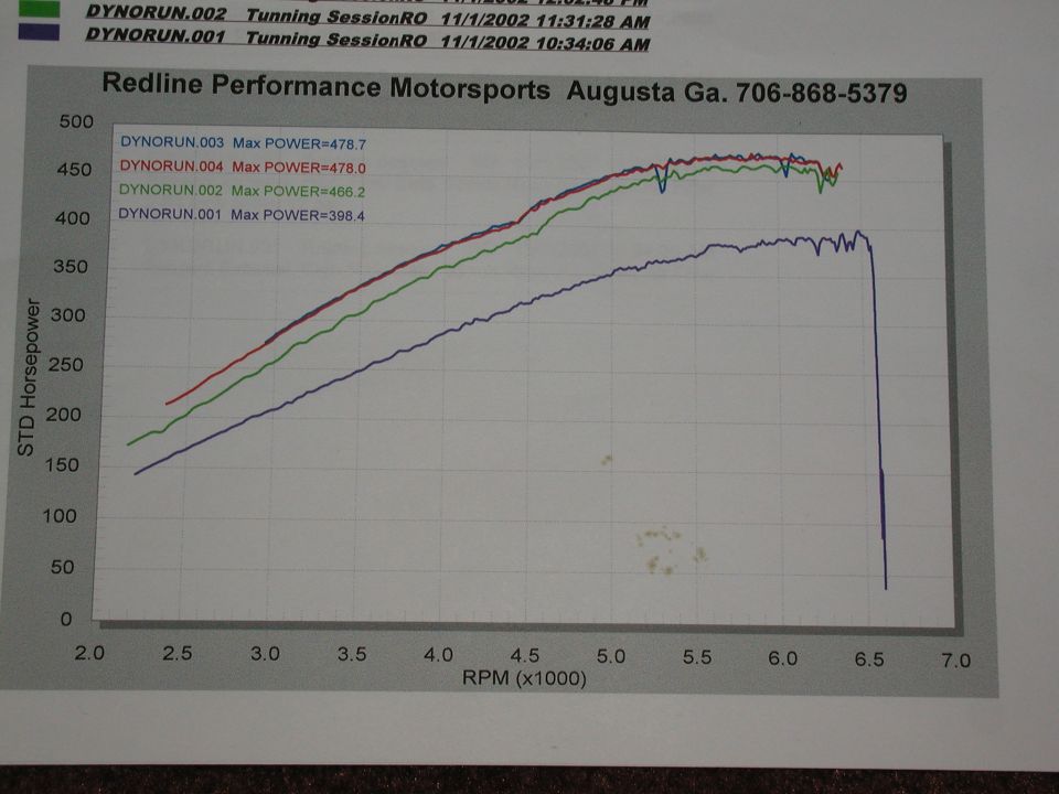 Dyno chart showing STD Horsepower vs RPM, with multiple runs plotted. Includes Redline Performance Motorsports branding