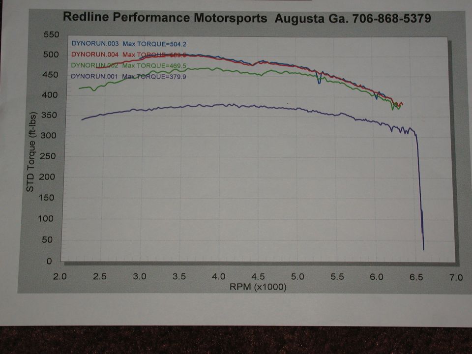 Redline Performance Motorsports dyno torque chart, four runs up to 504.2 ft-lbs max torque