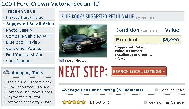 2004 Ford Crown Victoria Sedan 4D on a webpage with pricing information