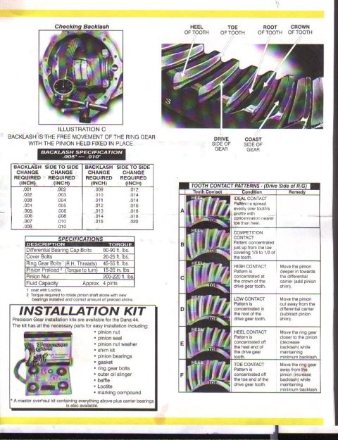 1993 Ford Bronco - Page 3