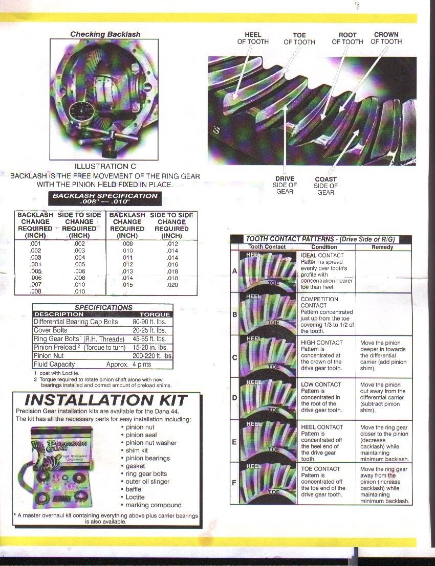 Gear setup sheet with backlash specification table and tooth contact pattern chart