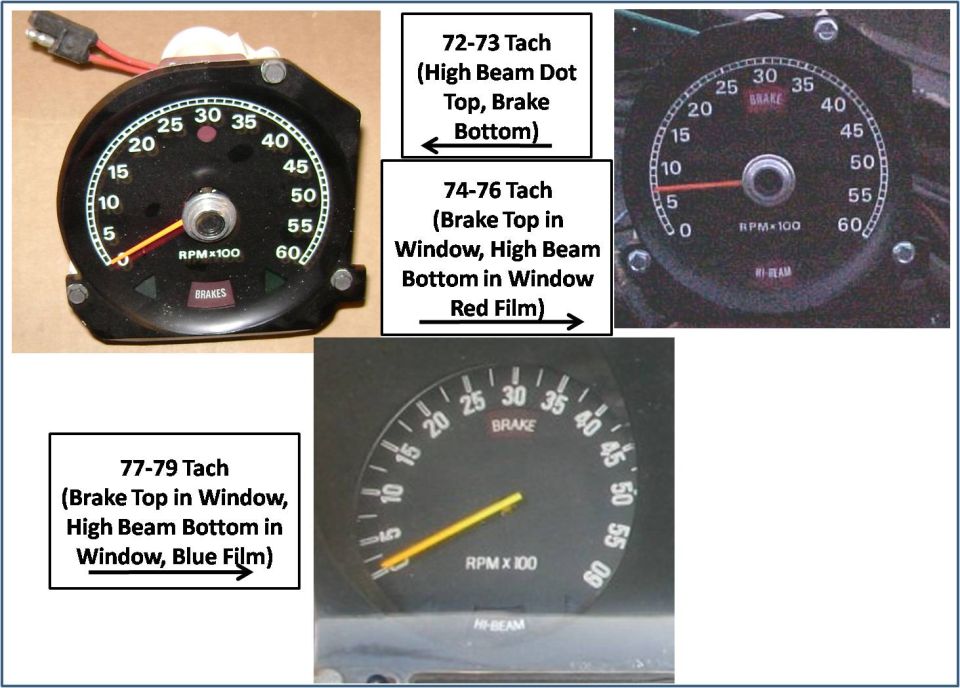 Comparison of tachometer gauges across model years