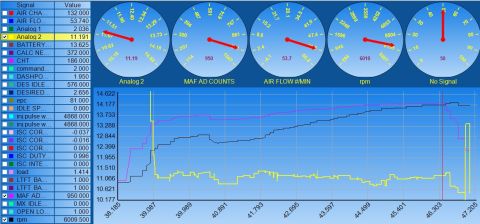 2000 Mercury Marquis - Settings which made perfect 12 AFR with a conical, but now using a Marauder Airbox. All of the tune settings and MAF on were the same. Bran…
