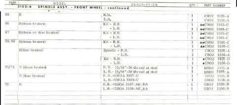 1972 Ford Ranchero - Spindle Part Numbers