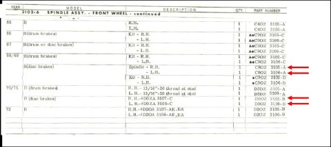 1972 Ford Ranchero - Sindle Part NUmbers