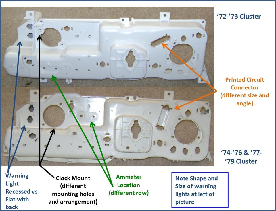 Cluster Back Differences