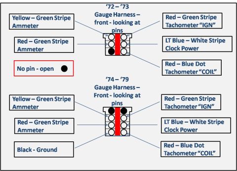 1972 Ford Ranchero - Gauge Harness Pinouts