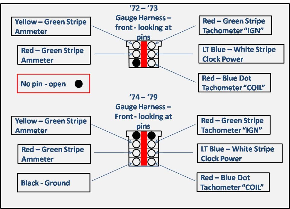Gauge Harness Pinouts