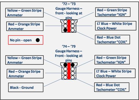 1972 Ford Ranchero - Gauge Harness Pin-outs B