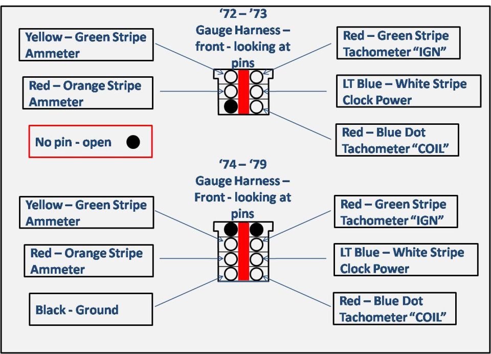 Gauge Harness Pin-outs B