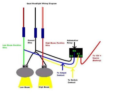 1995 Ford Probe - Wiring diagram illustrates the connections for a quad headlight system, including relay and battery power.