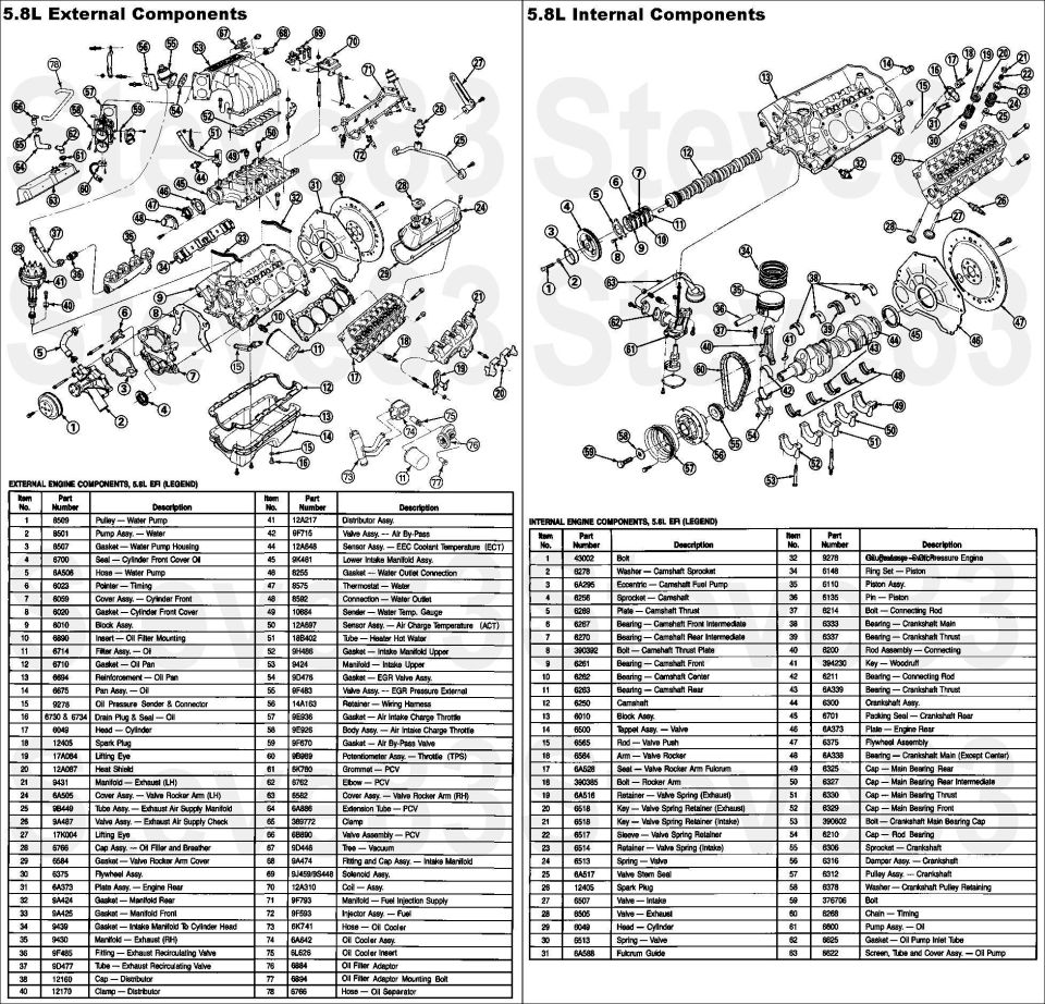 Ford 5.8L engine external and internal exploded parts diagram with numbered part legend